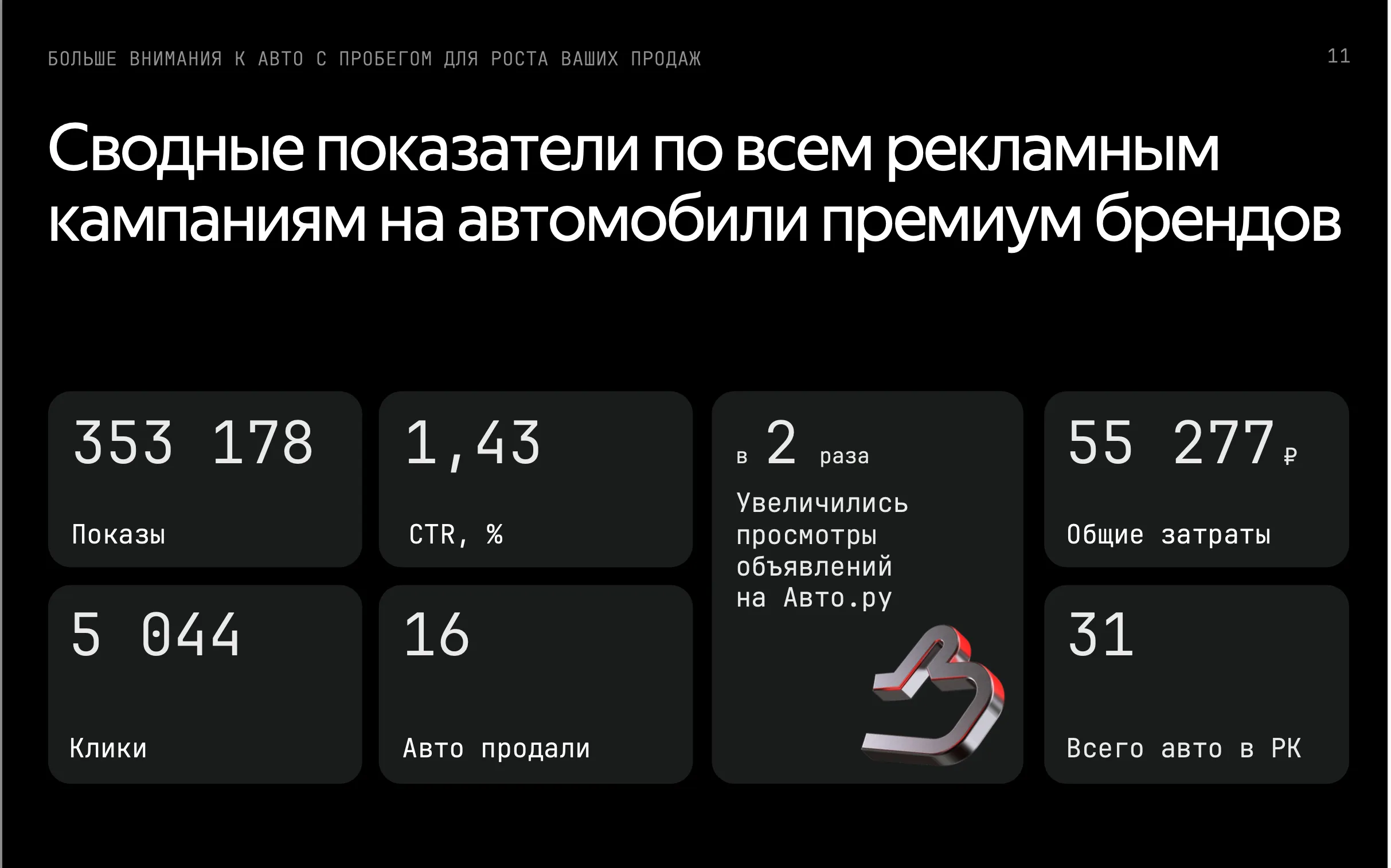 Результаты по премиальным авто