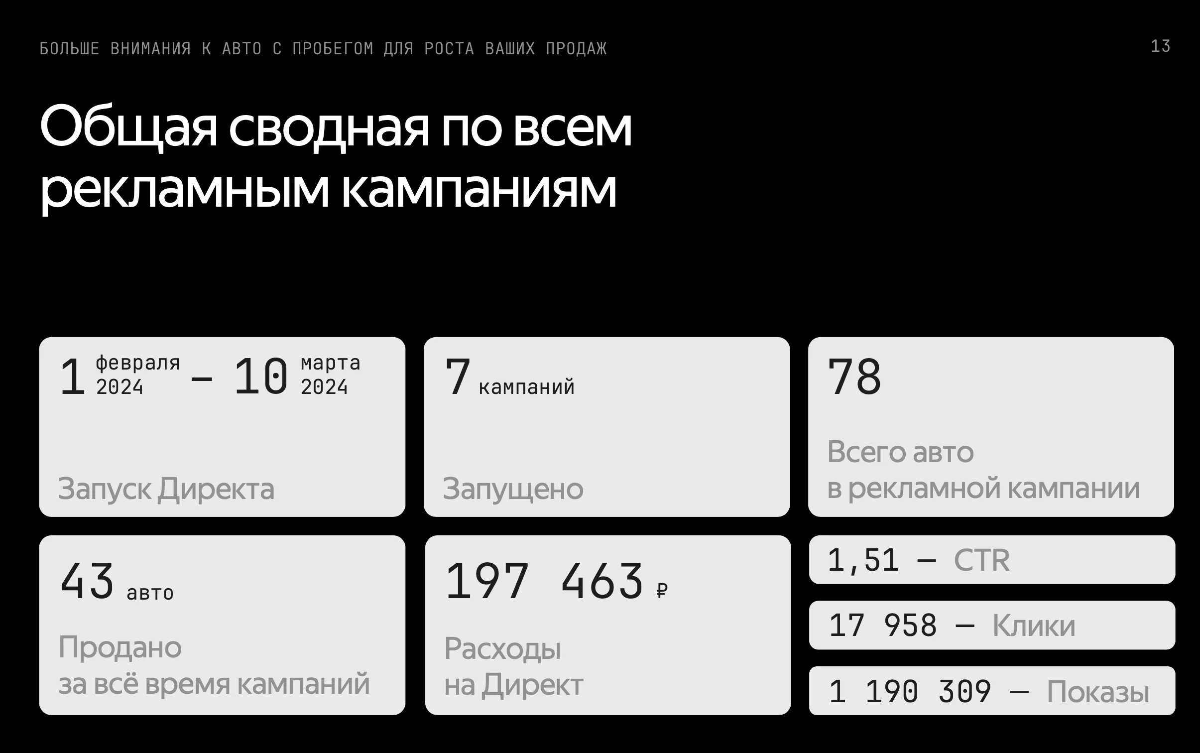 Сводные показатели по всем кампаниям