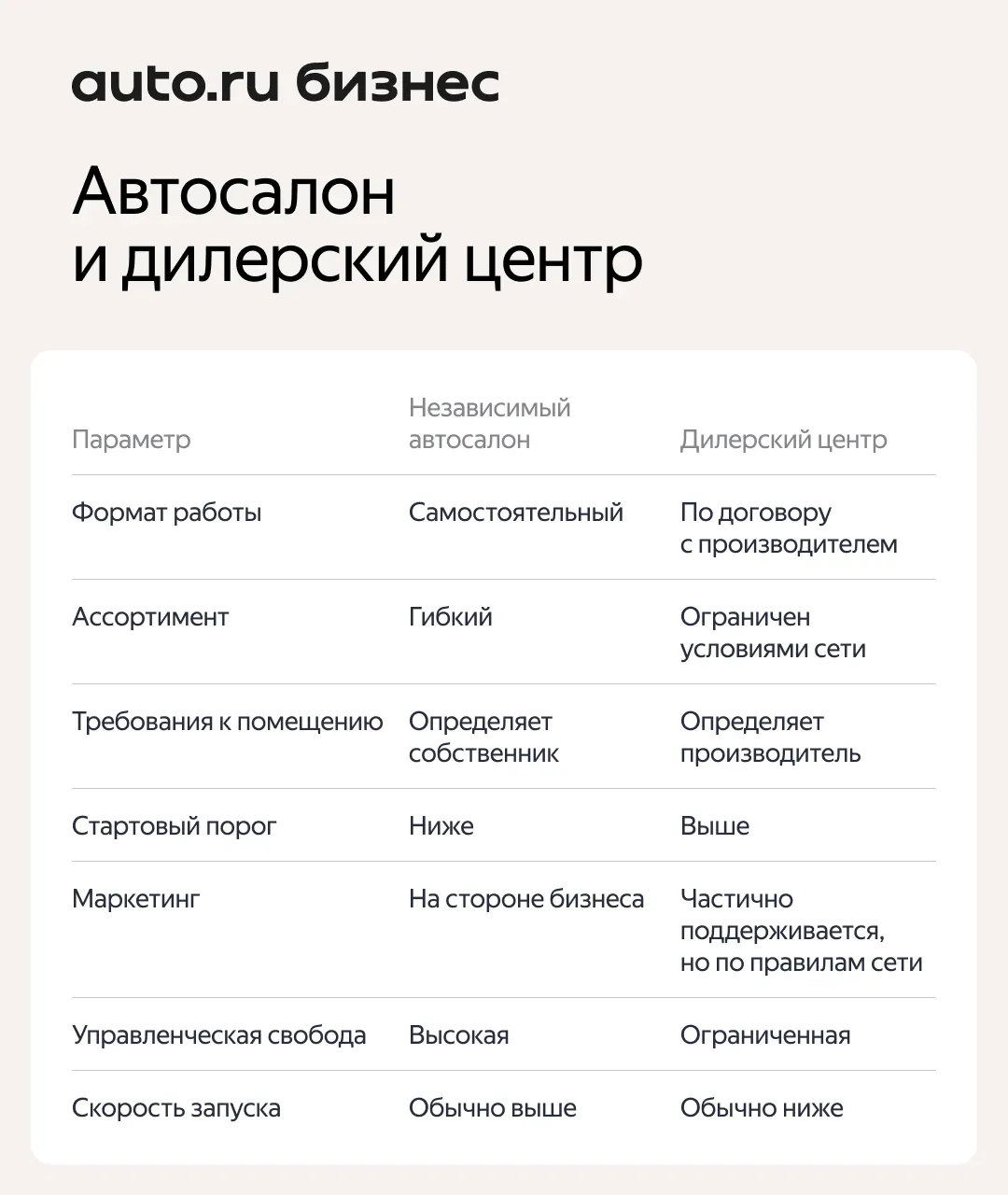 Автосалон и дилерский центр