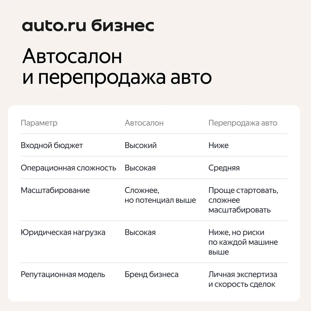 Автосалон и перепродажа авто