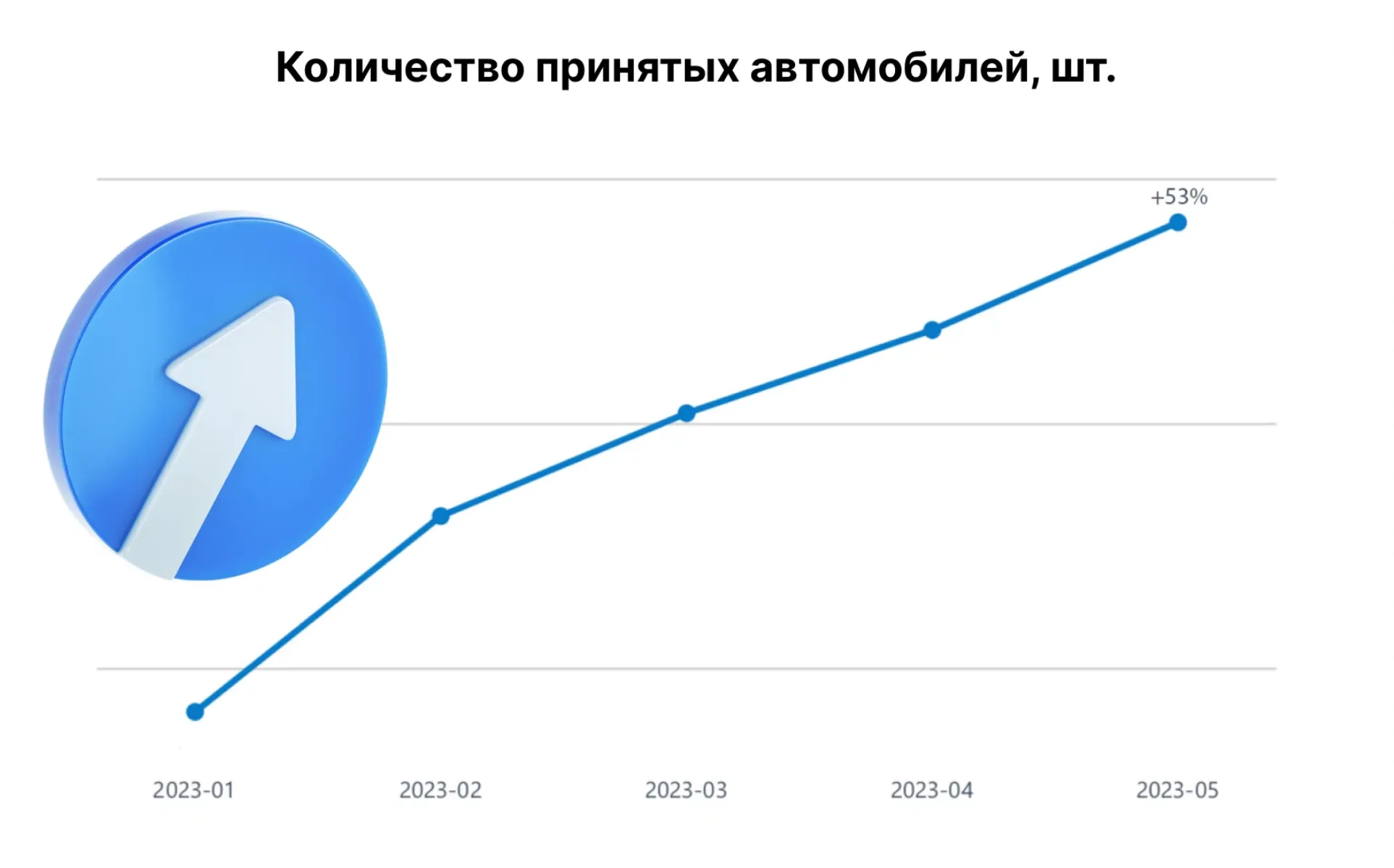 Принятые авто