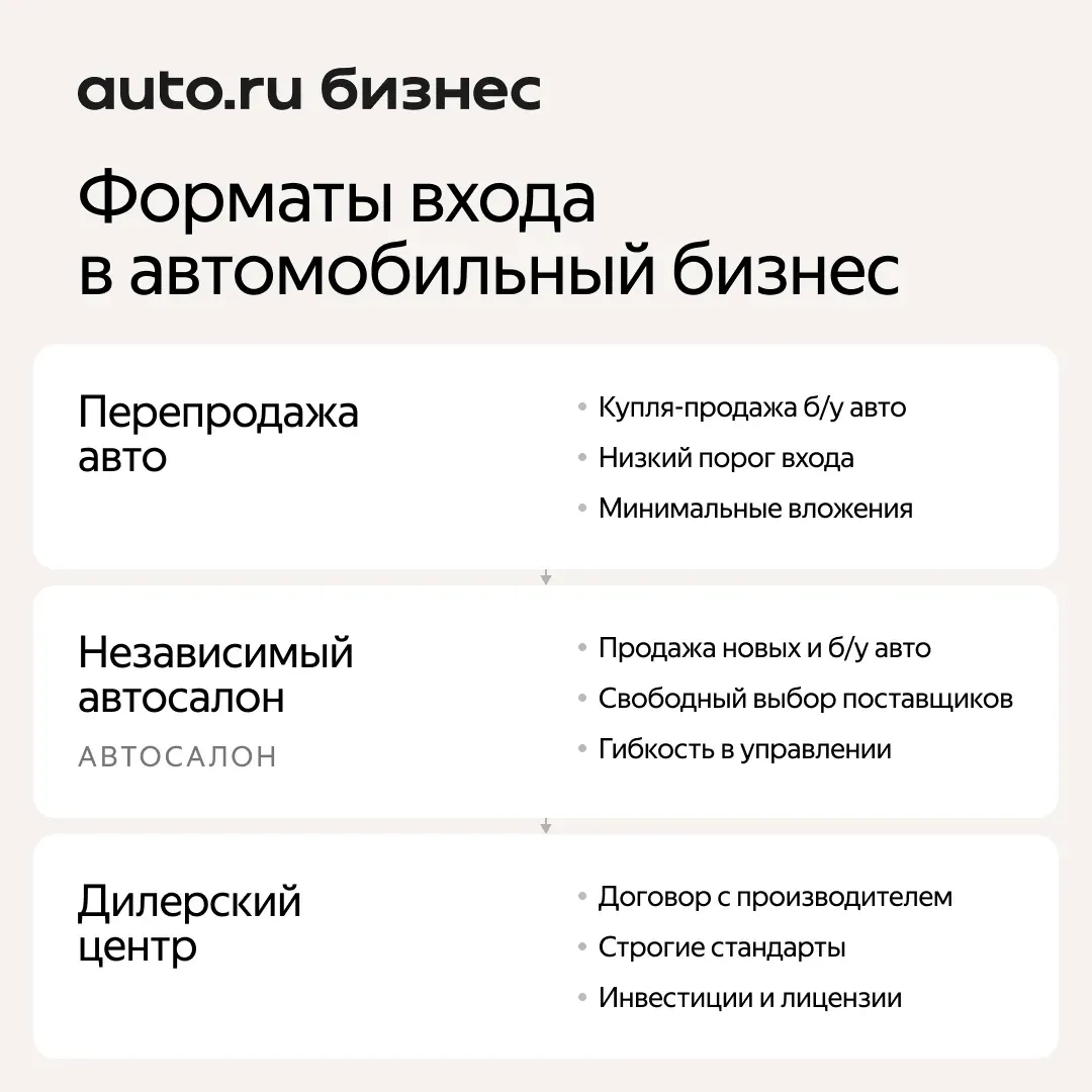 Форматы входа